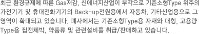 최근 환경규제에 따른 Gas저감, 신에너지산업이 부각으로 기존소형Type 위주의 가전기기 및 휴대전화기기의 Back-up전원용에서 자동차, 기타산업용으로 그 영역이 확대되고 있습니다. 폐사에서는 기존소형Type용 자재와 대형, 고용량Type용 집전체박, 약품류 및 관련설비를 취급/판매하고 있습니다.